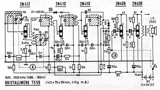 TS59